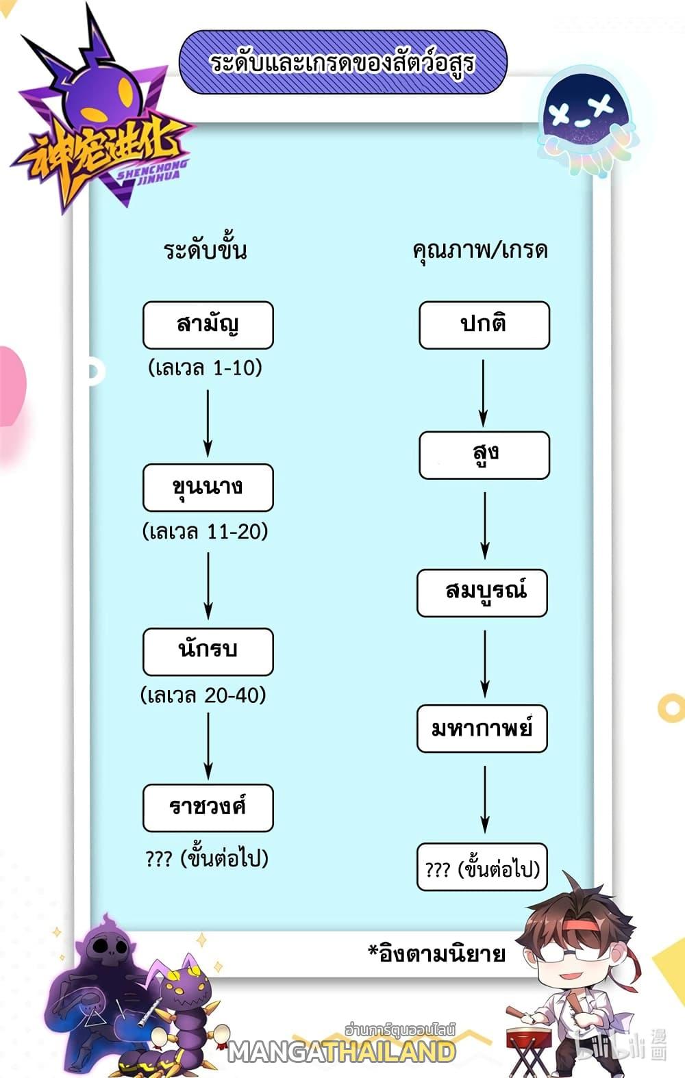 Monster Pet Evolution ตอนที่ 74 แปลไทย รูปที่ 52