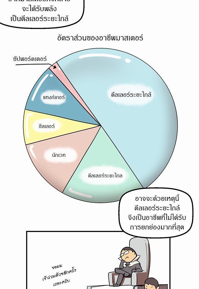 Raid ตอนที่ 3.5 แปลไทย รูปที่ 9