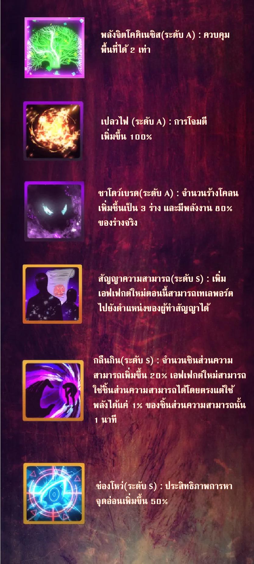 The Frenzy of Evolution ตอนที่ 179 แปลไทยแปลไทย รูปที่ 52