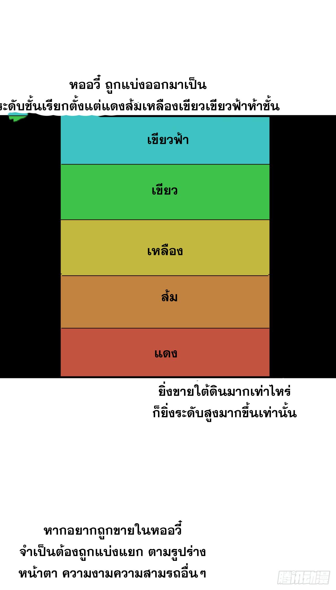 The Strongest Involution System ตอนที่ 123 แปลไทย รูปที่ 14